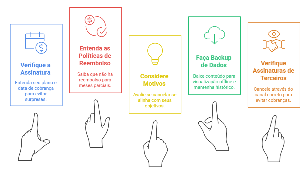 como cancelar netflix