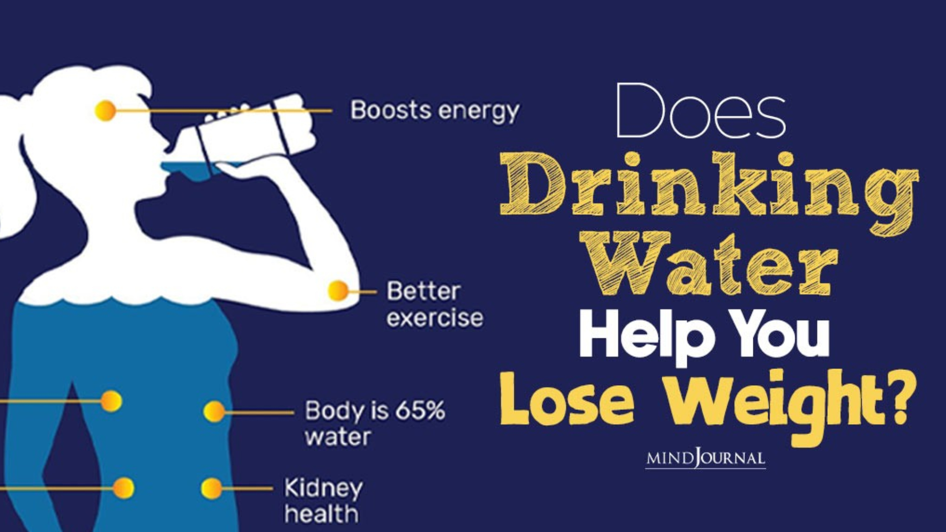 Does Drinking Water Help You Lose Weight?
