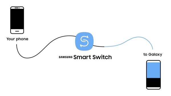 Download die neueste Version von Samsung Smart Switch Mobile APK 2024 für Android und installieren image