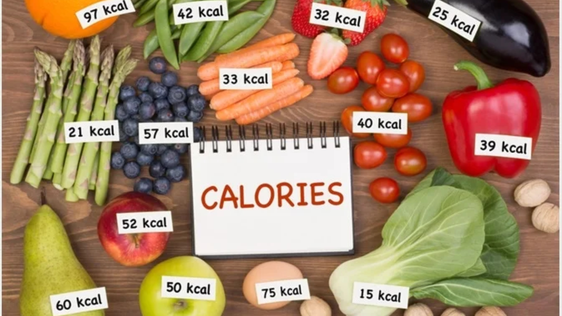 How Many Calories Should I Eat to Lose Weight? image