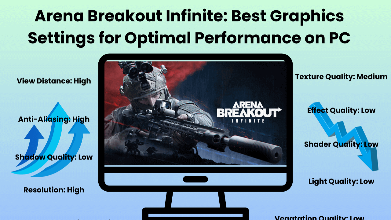 Arena Breakout Infinite: Best Graphics Settings for Optimal Performance on PC