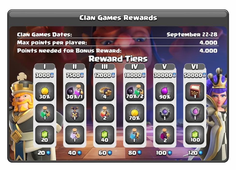 King's Gambit Clash Royale Season 51 (September 2023)