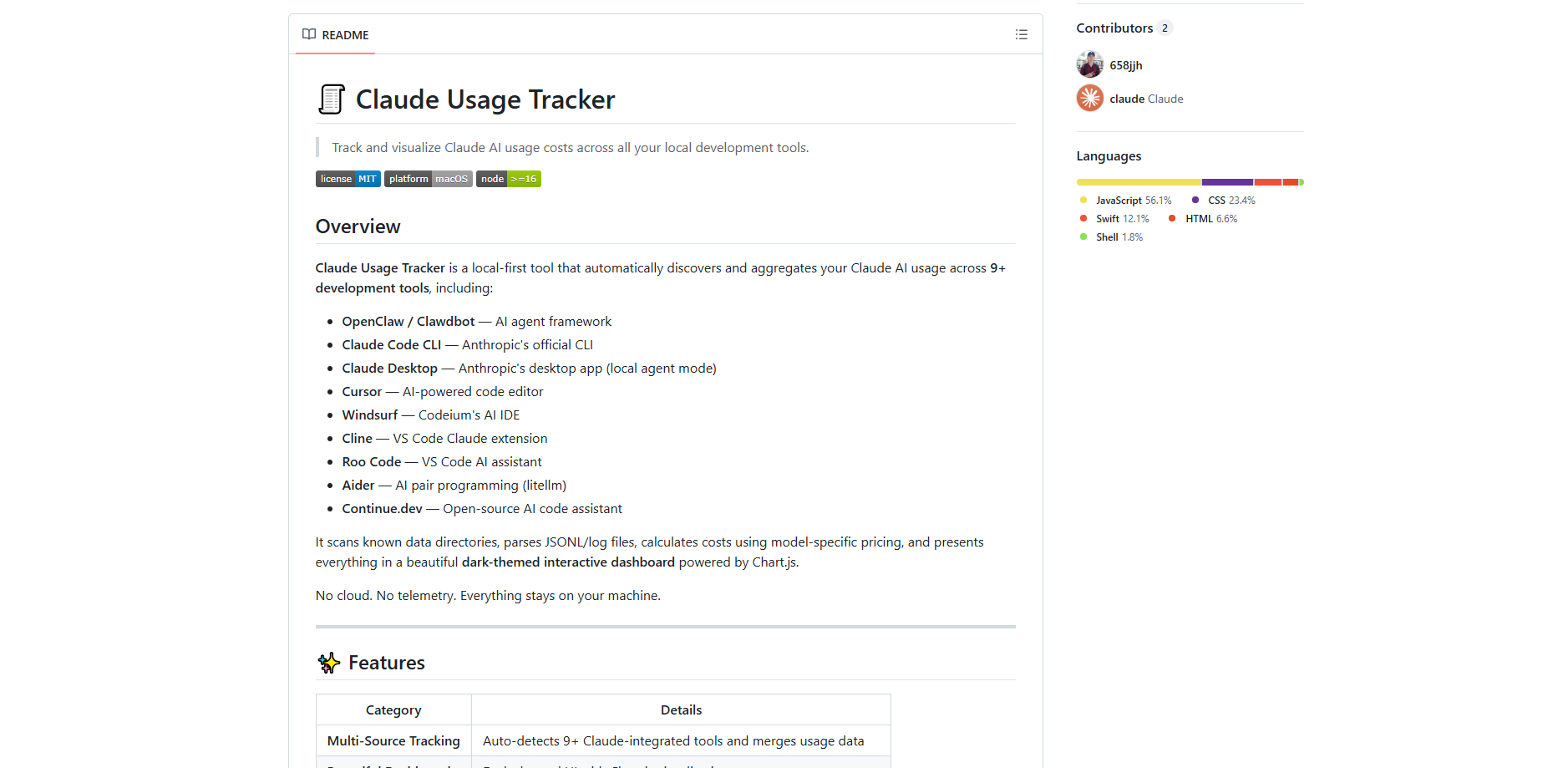 Claude Usage Tracker: Reviews, Features, Pricing, Guides, and Alternatives