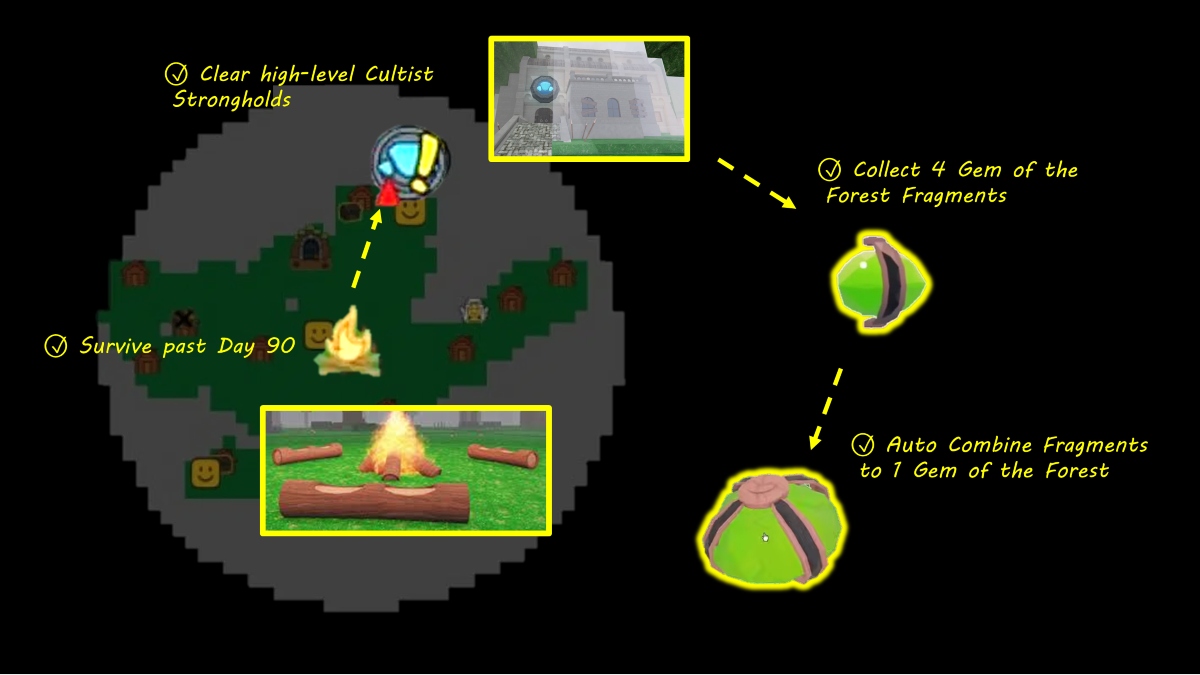 How to Get Gem of the Forest Fragment in 99 Nights in the Forest image
