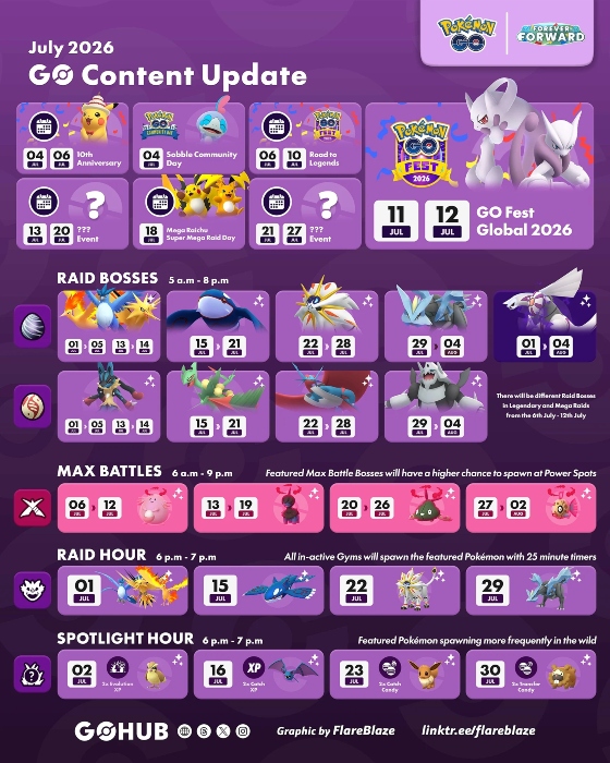 Pokemon Go July 2026 Events: Full Raid Schedule, Go Fest, and 10th ...