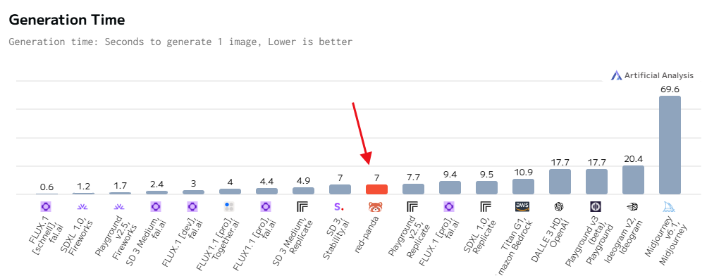 AI tools