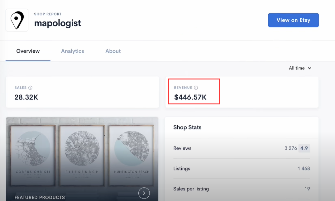 make money with Midjourney