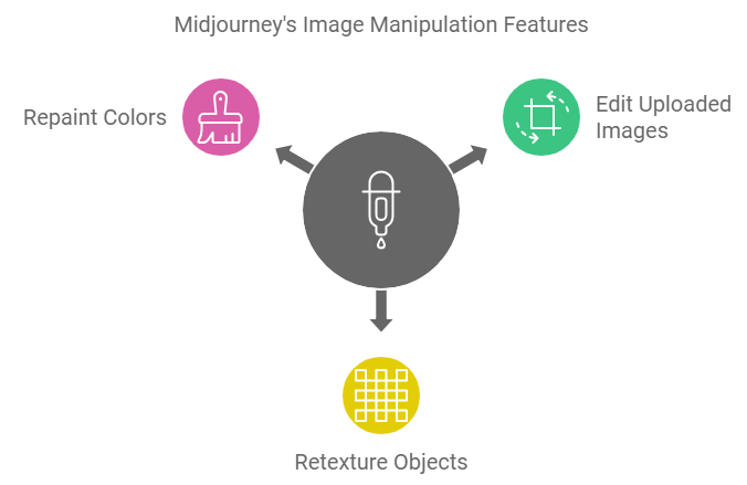 midjourney alpha website