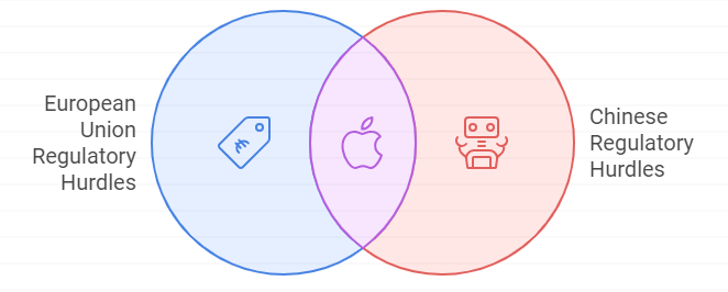 iOS 18.1