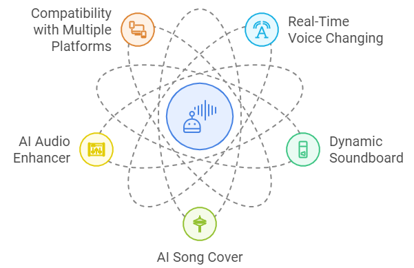 HitPaw Voice Changer
