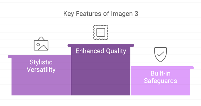 Imagen 3 image generation 