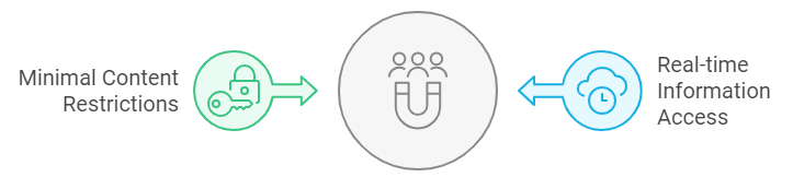 AI Chatbot Grok