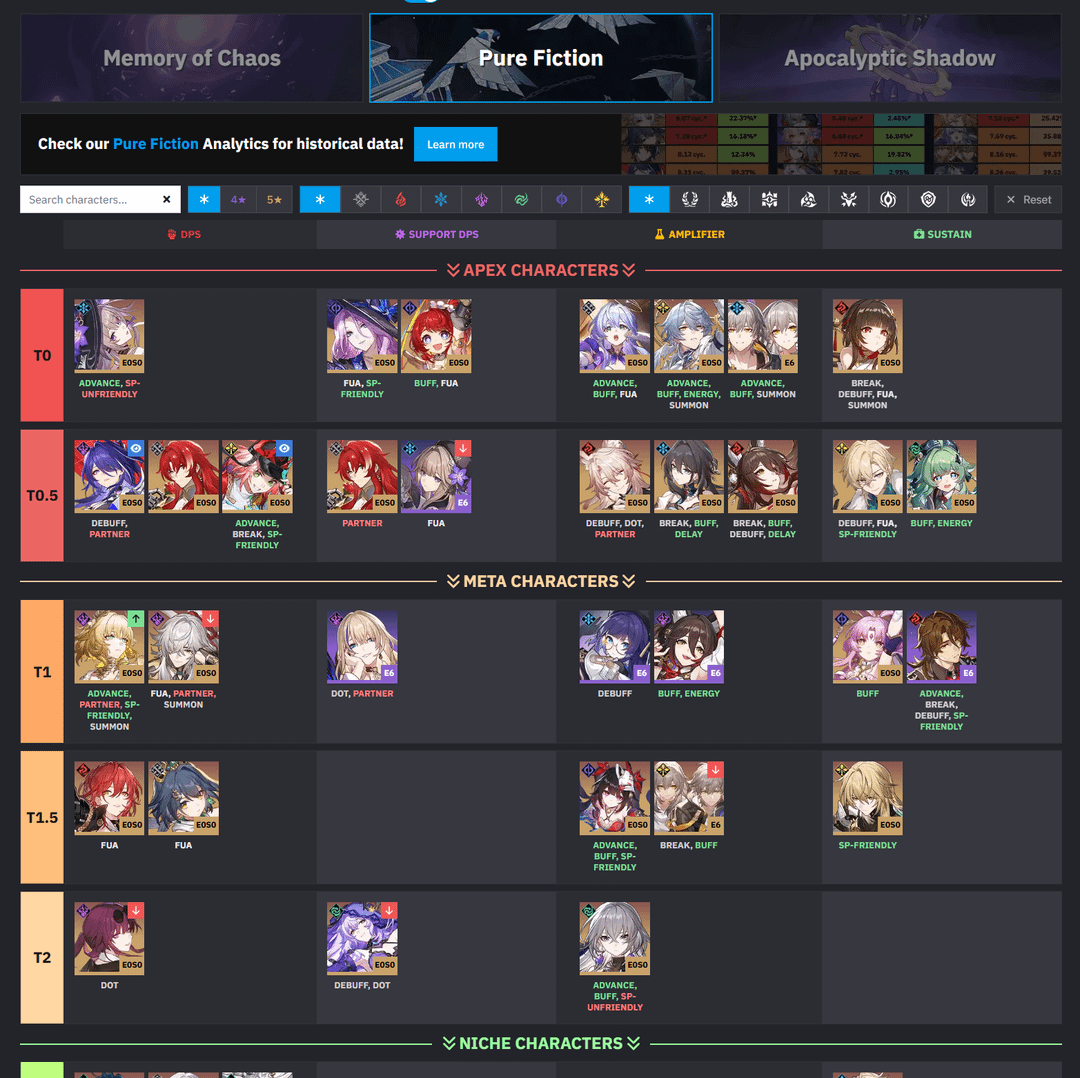 best Honkai: Star Rail characters