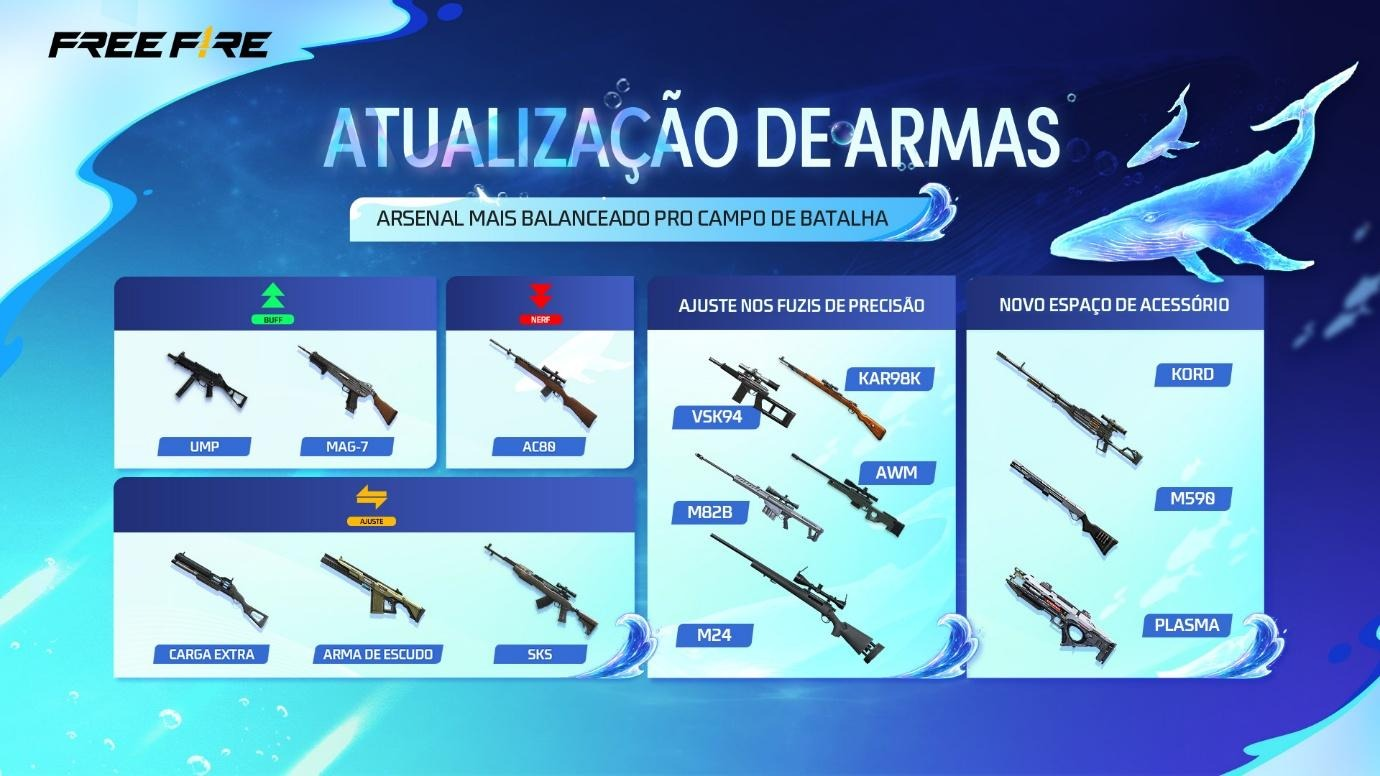 Notas de Atualização do Free Fire OB53