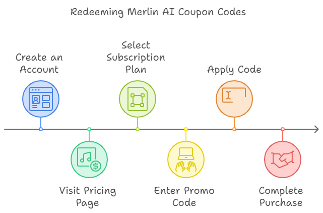 Merlin AIクーポンコードの利用方法