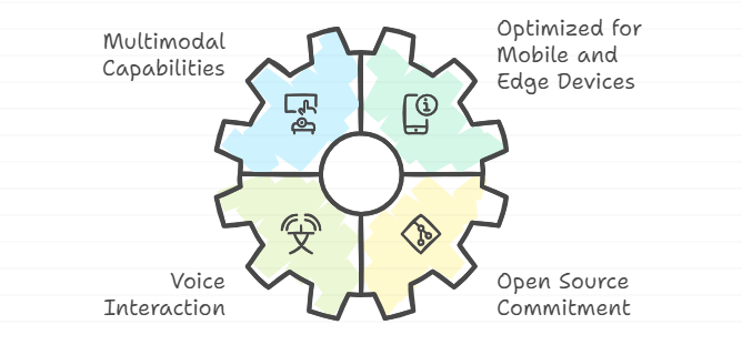 Llama 3.2: Key Features