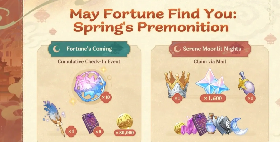 免費20抽」總計 (10枚糾纏之緣 + 1,600原石)