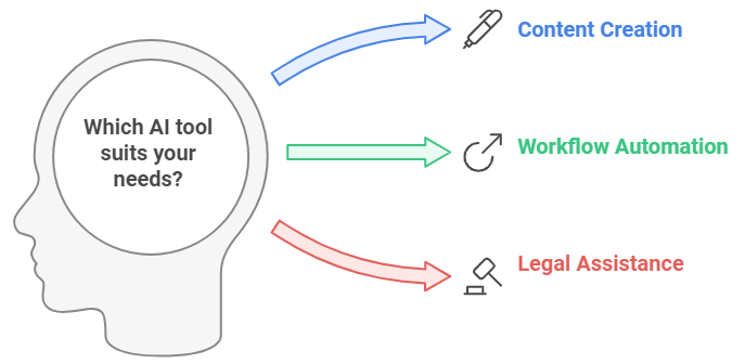 KI-Tools für Unternehmen