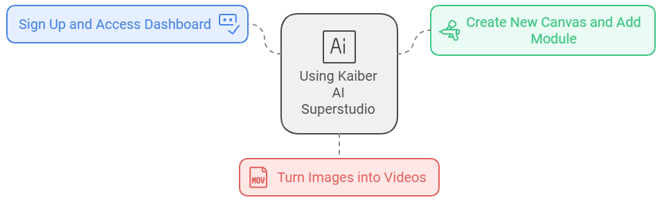 kaiber ai tutorial