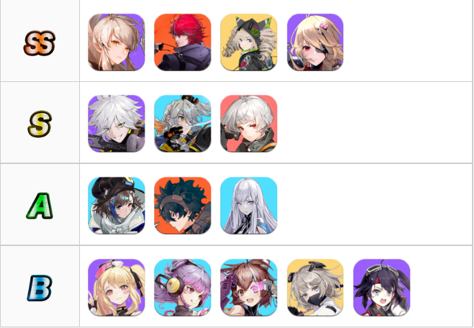 TOWER OF FANTASY TIER LIST 