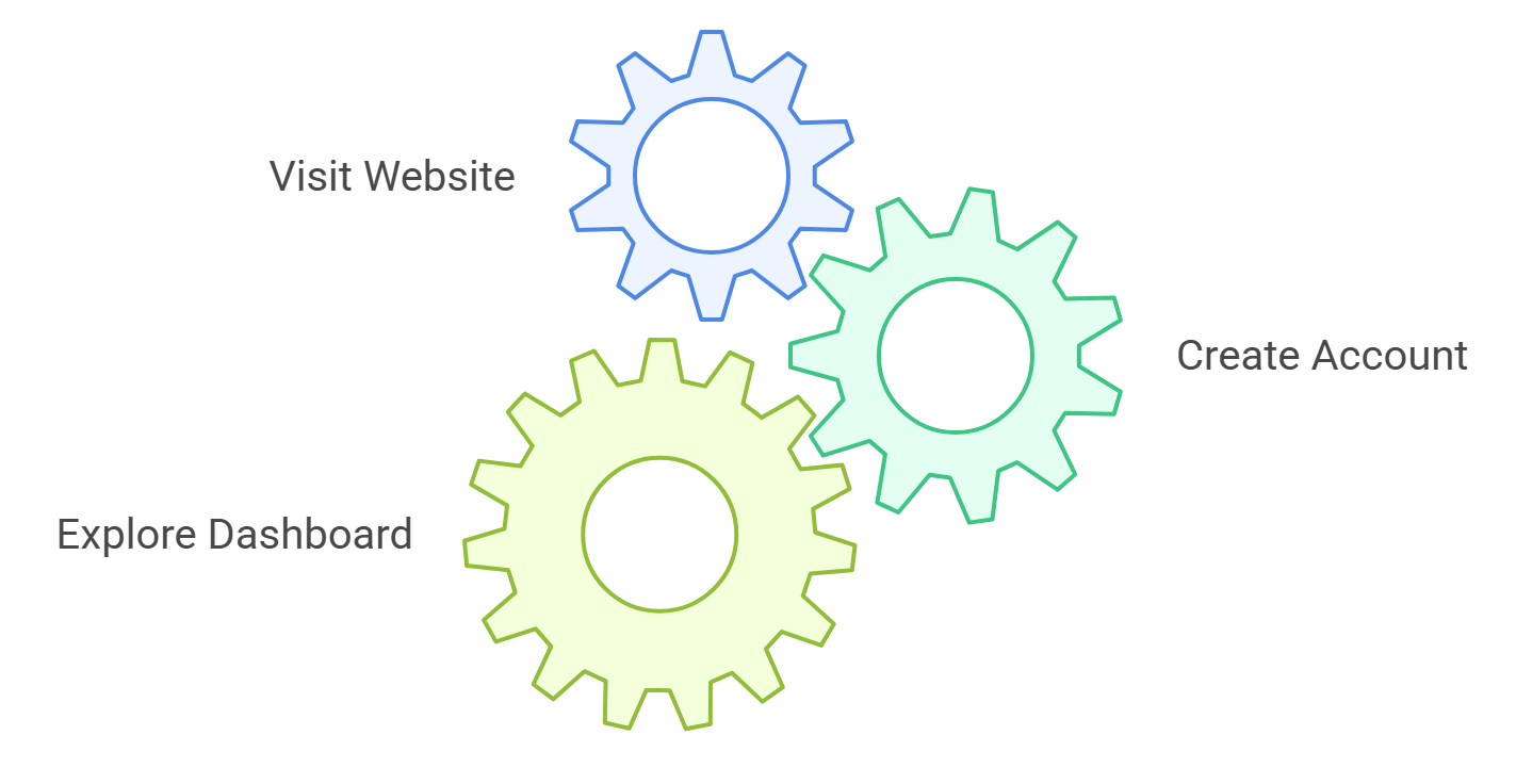 How to set up your MGX (MetaGPT X) account