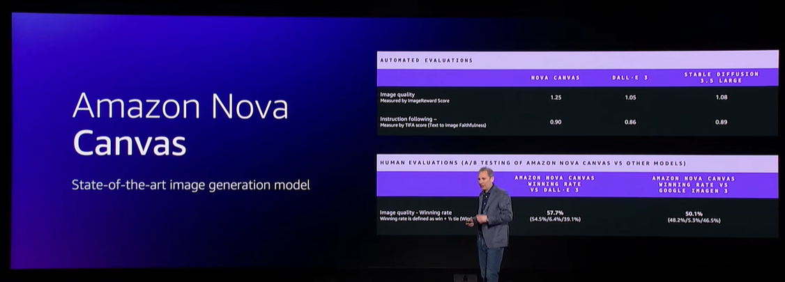amazon nova ai