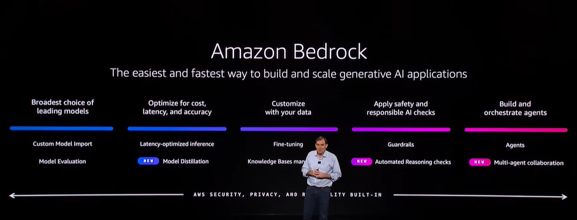 amazon bedrock