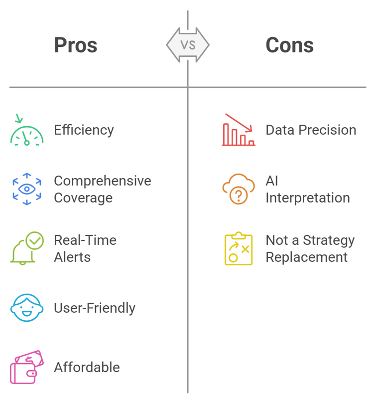 RivalOut Review 2025: New Competitive Intelligence AI Tool for Businesses