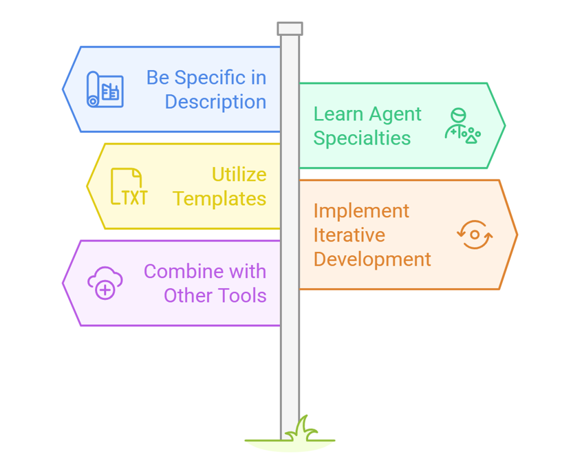 Tips for Maximizing MGX's Potential