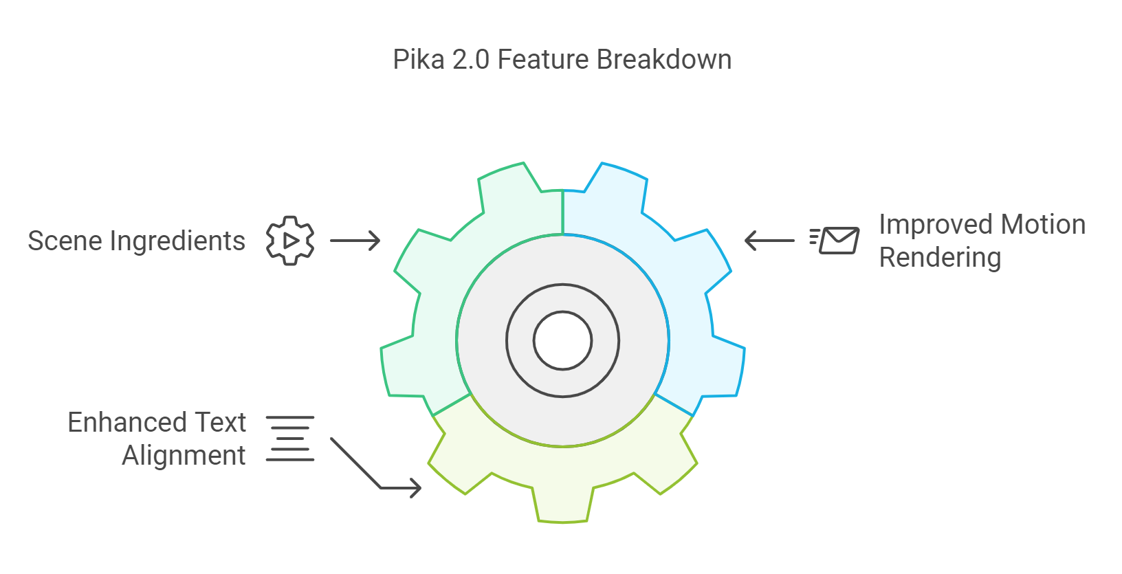Pika 2.0 更新