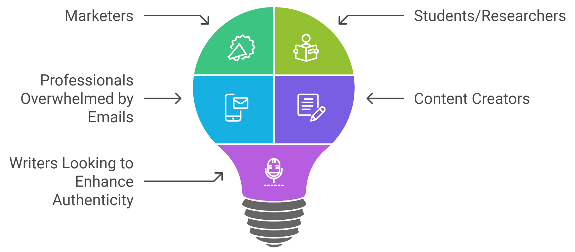 AI tools