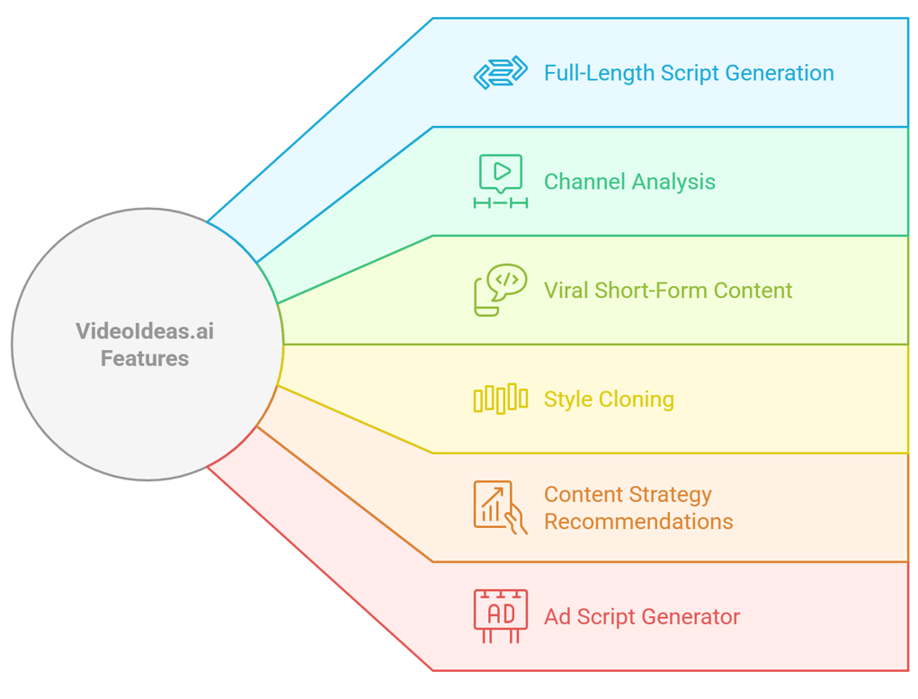 VideoIdeas.ai Review: The Ultimate AI Tool for YouTube Creators in 2025