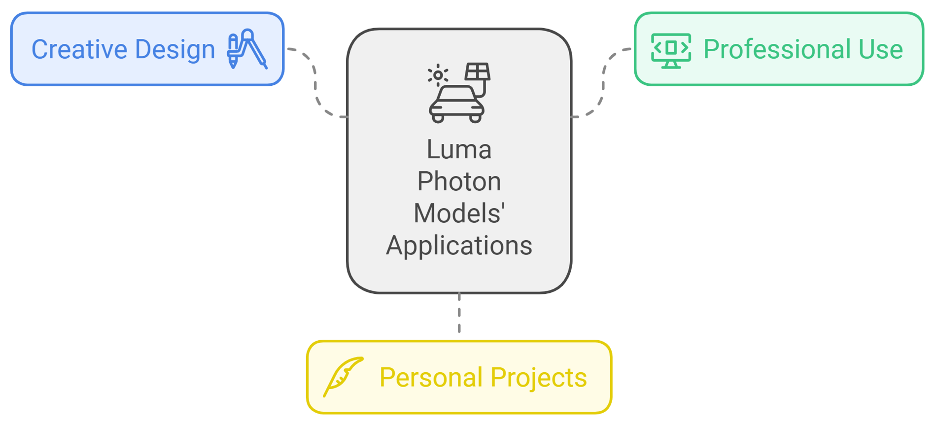 Luma Photon