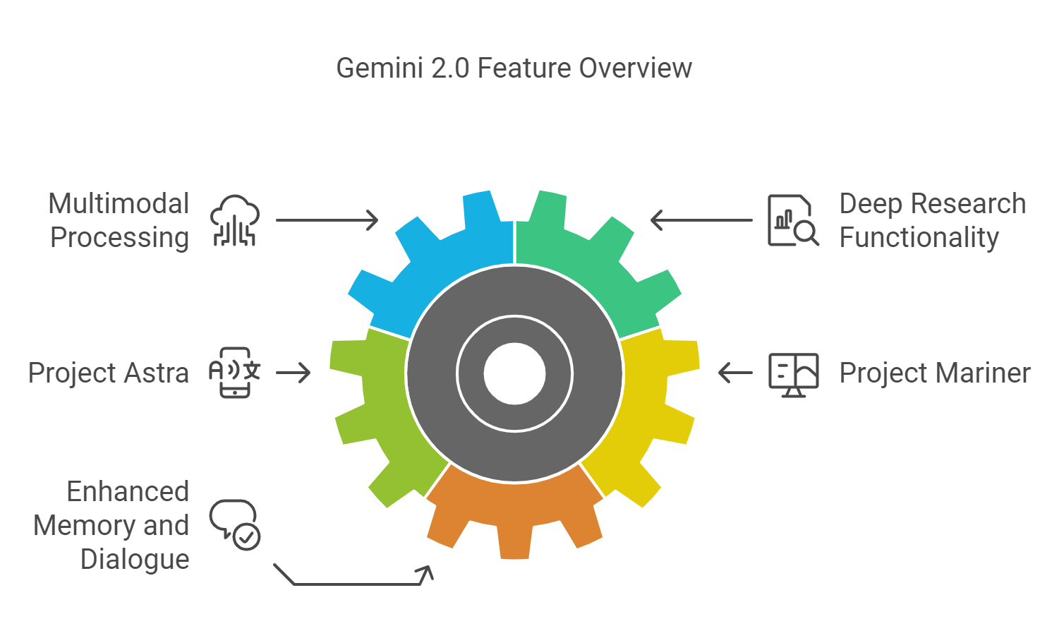 gemini flash 2.0
