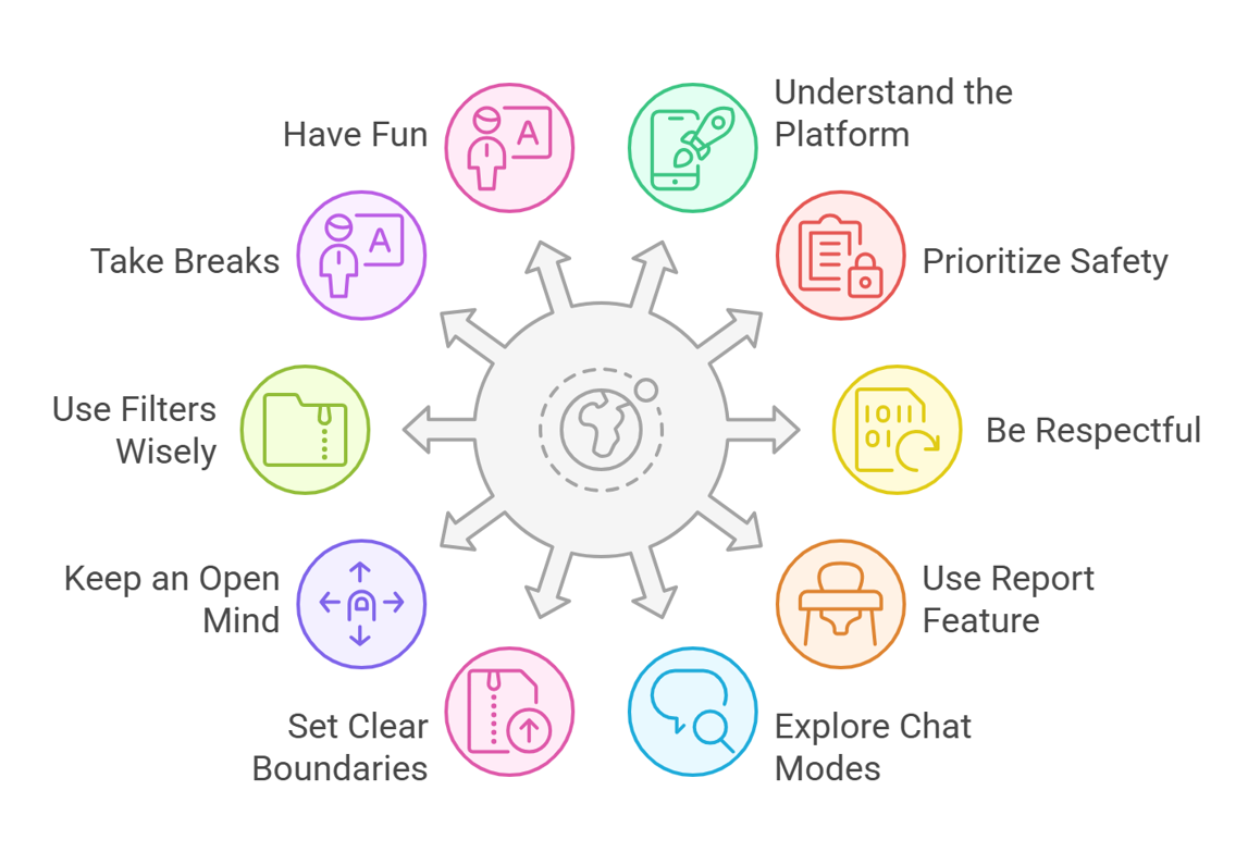 How to Use Thundr