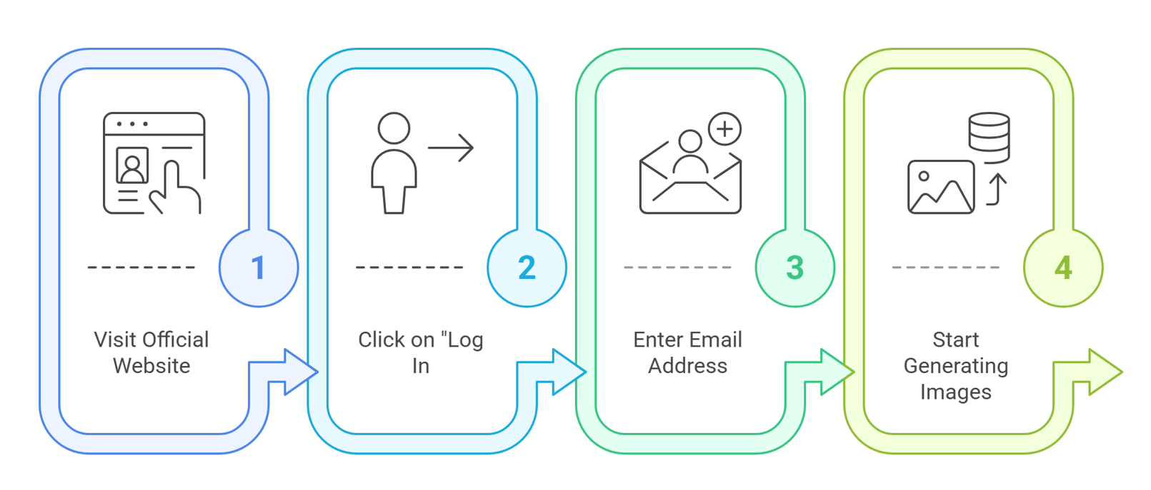 How to Create a Reve 1.0 Account 2025