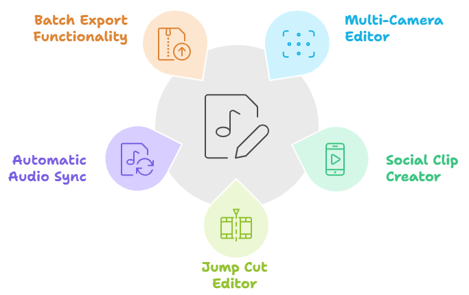 AutoPod Review: AI-Powered Podcast Editing Revolution