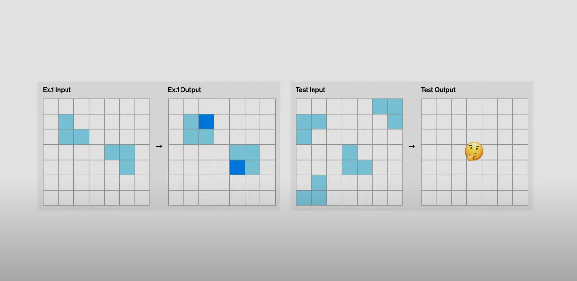 12 Days of OpenAI-Day 12: o3 preview & call for safety researchers