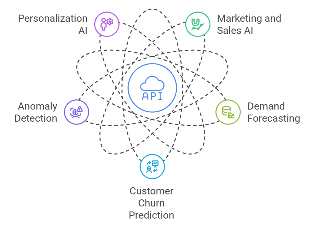 Use Cases of Abacus.AI