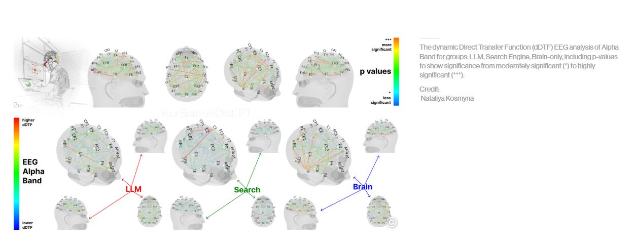 mit chatgpt study