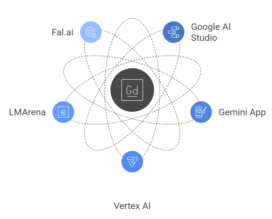 Google AI Studio Nano Banana