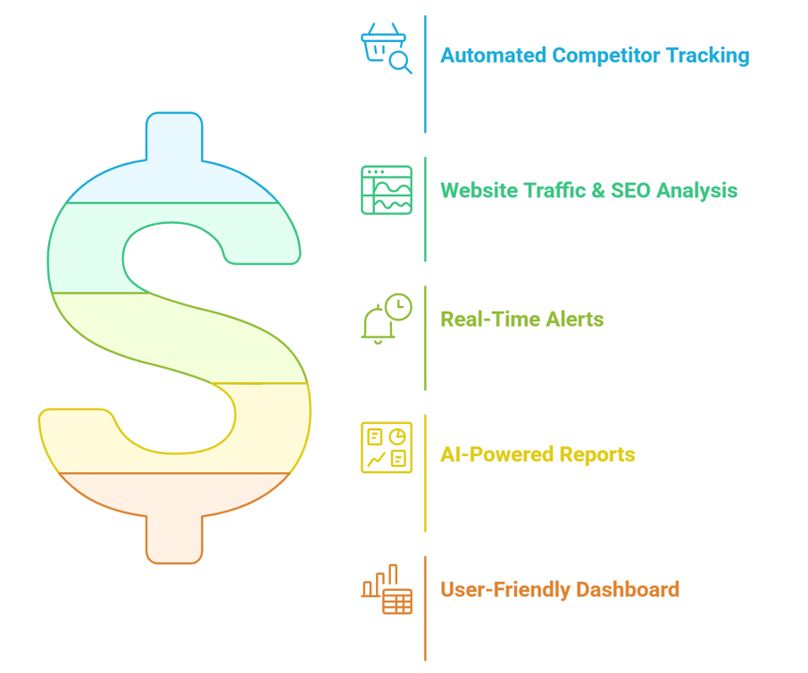 RivalOut’s Key Features