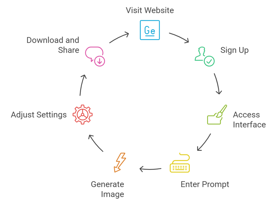How to Use Gentube as Your AI Image Generator | Step-by-Step Guide