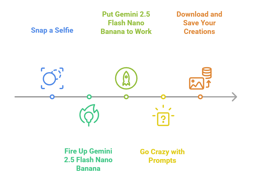 Gemini nano banana を使用してアートアルバムを作成する方法