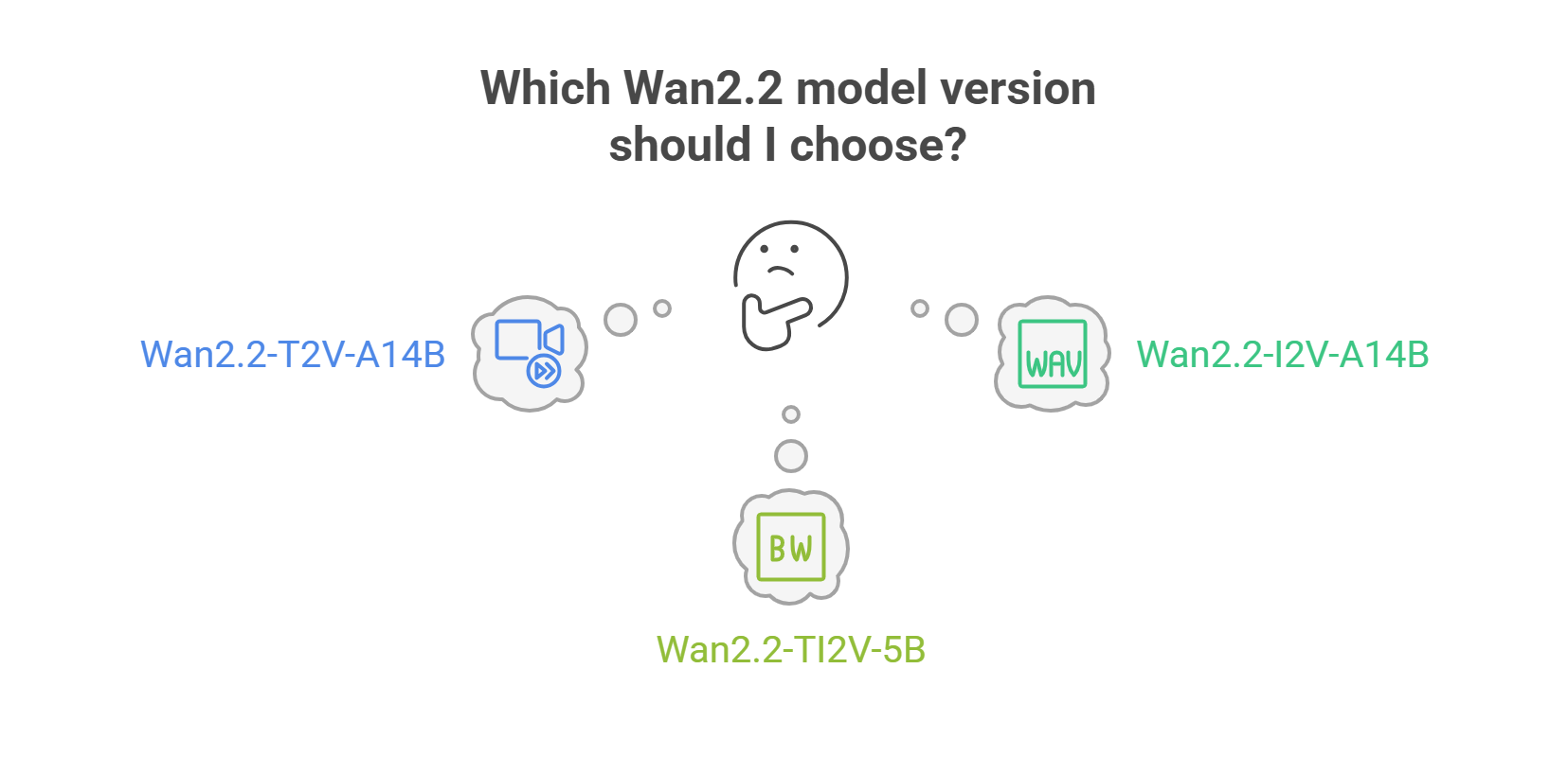 WAN2.2
