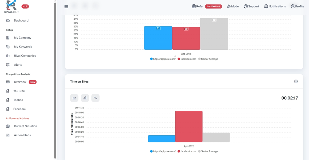 How to Use RivalOut for Competitive Intelligence in 2025: Step-by-Step Guide