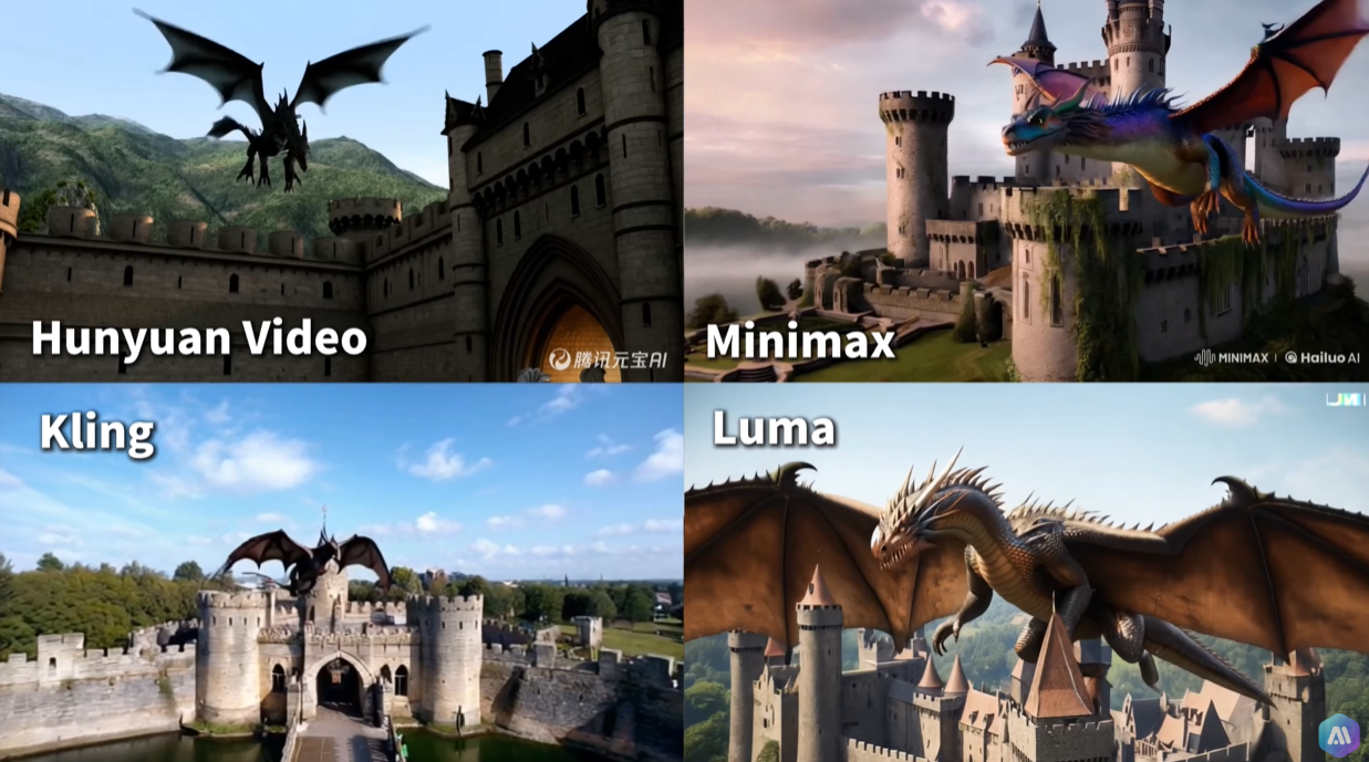 Hunyuan Video vs Kling AI vs Luma AI vs MiniMax Video-01(Hailuo AI) 
