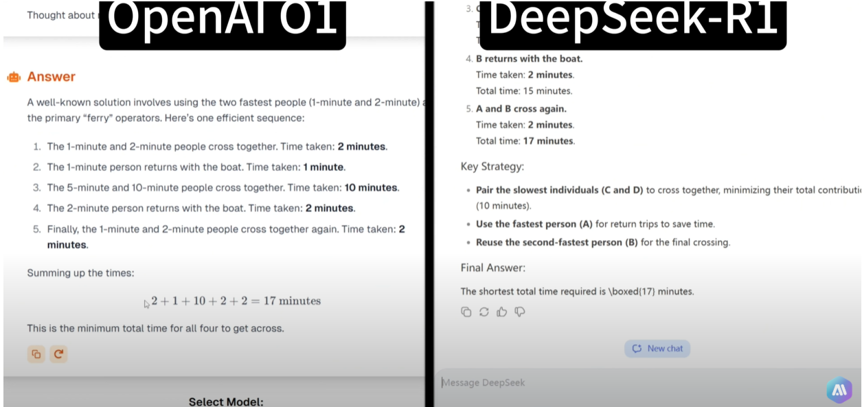 DeepSeek VS Open AI 