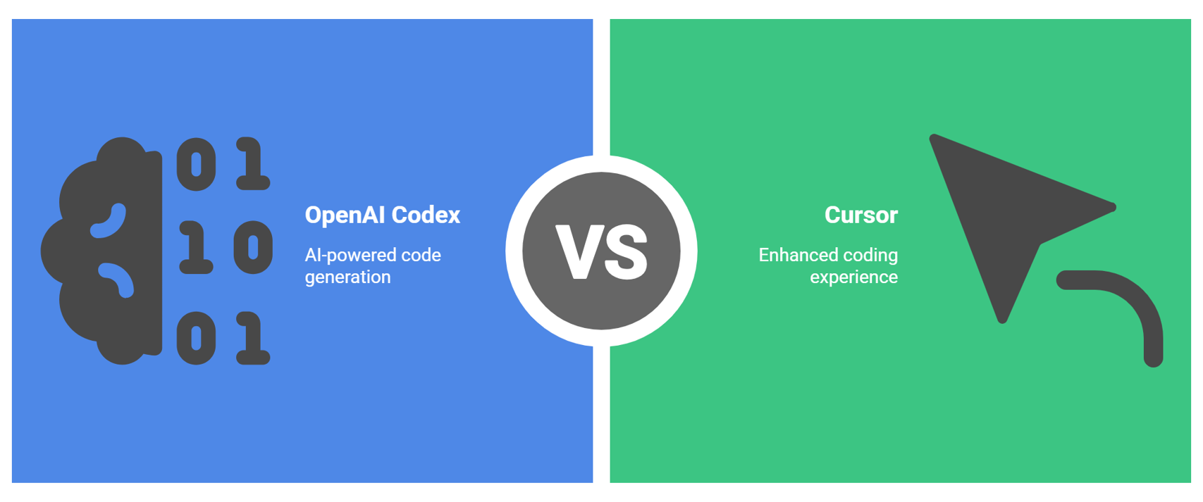 OpenAI Codex vs Cursor