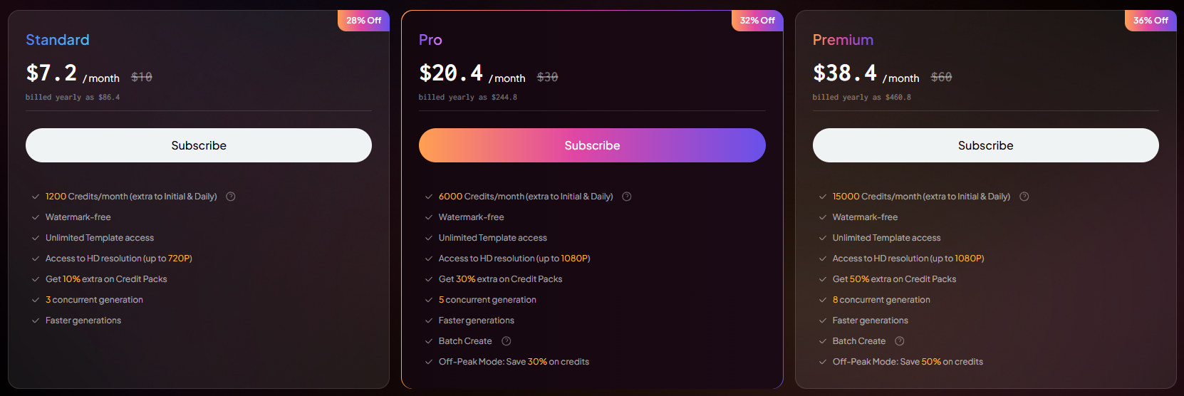 PixVerse price